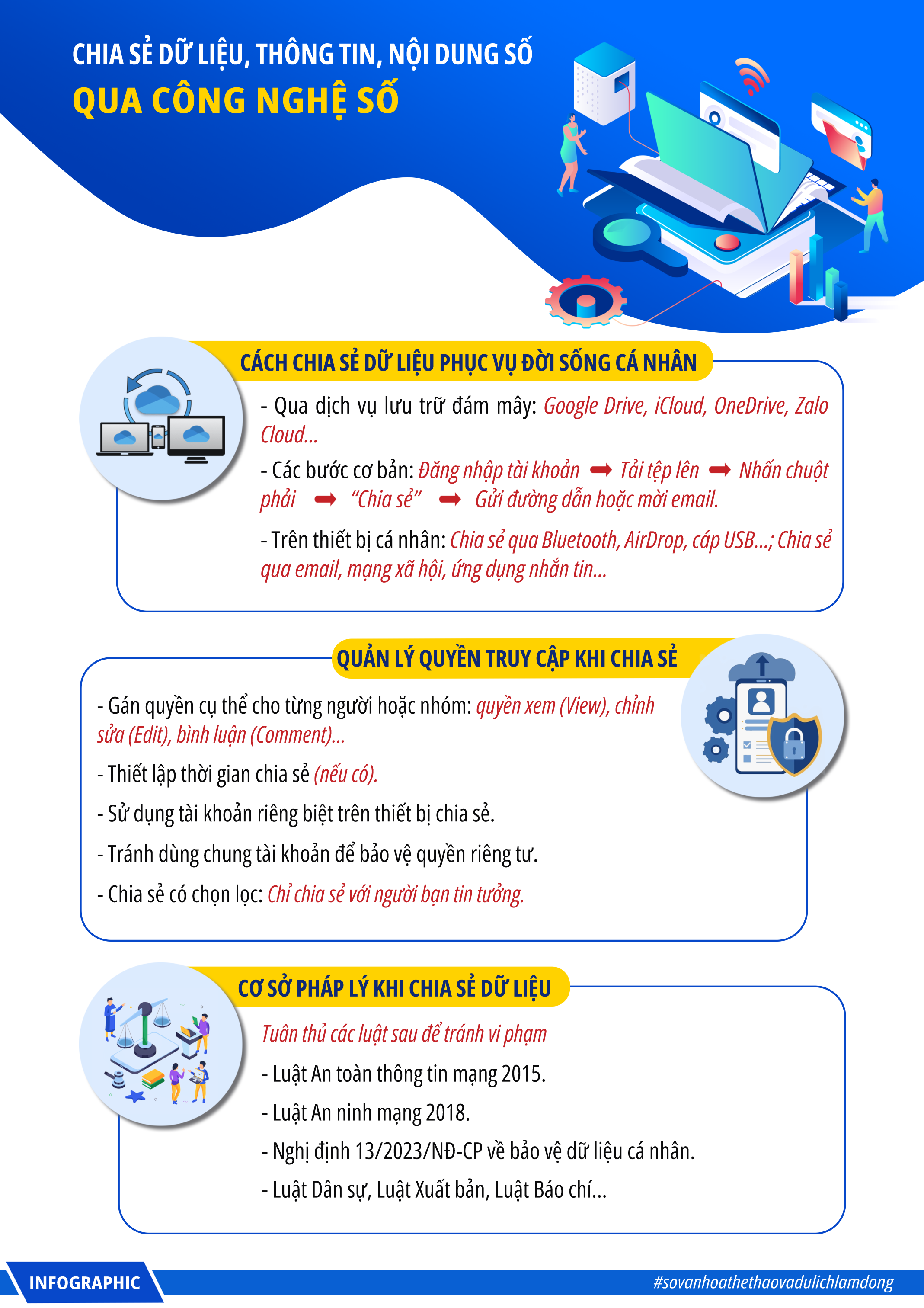Chia sẻ dữ liệu, thông tin, nội dung số thông qua công nghệ số
