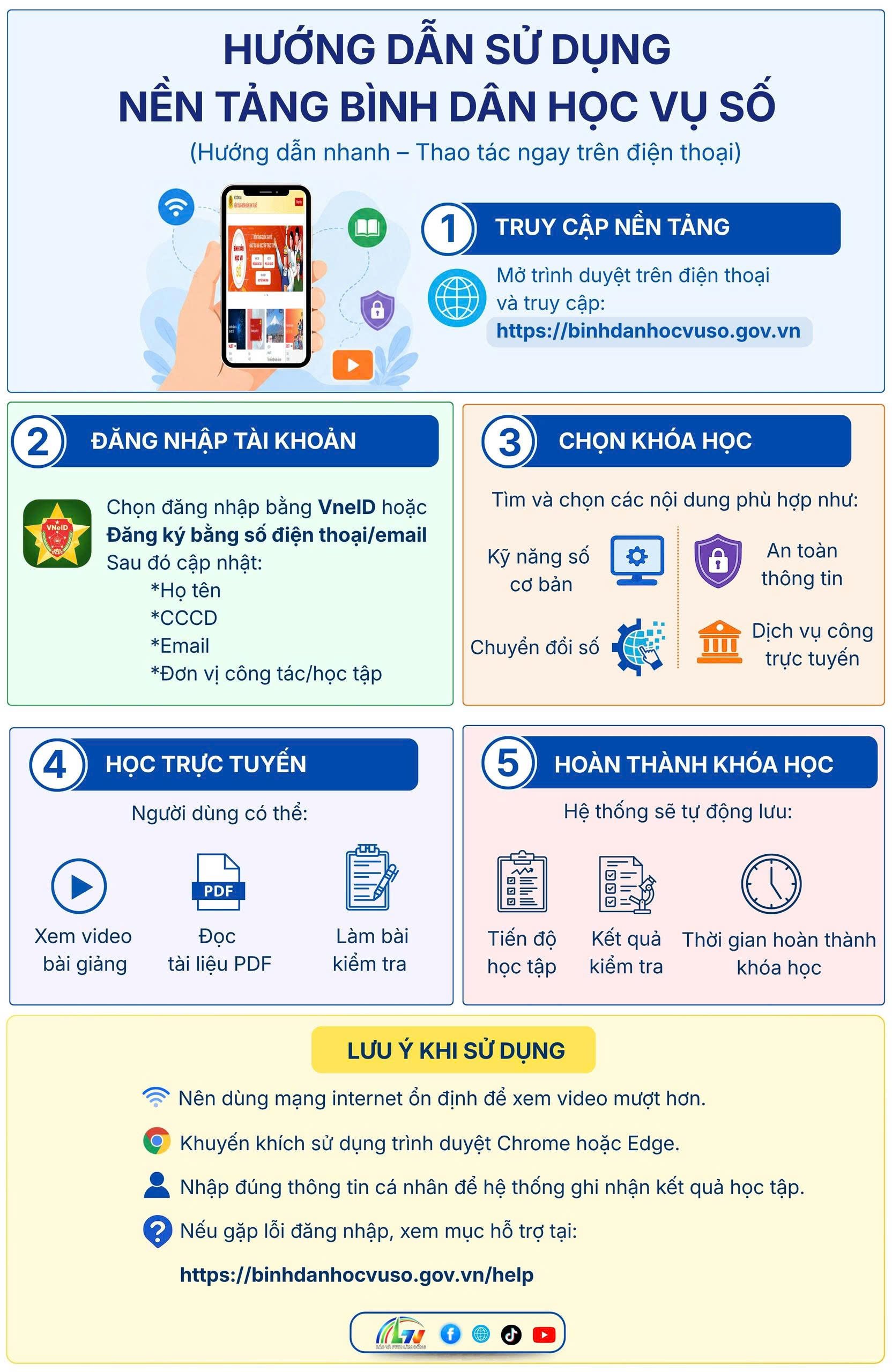 Phổ biến nền tảng Bình dân học vụ số