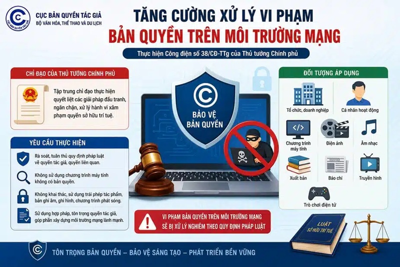 Chính Phủ Siết chặt xử lý vi phạm Bản quyền 5/5/2026