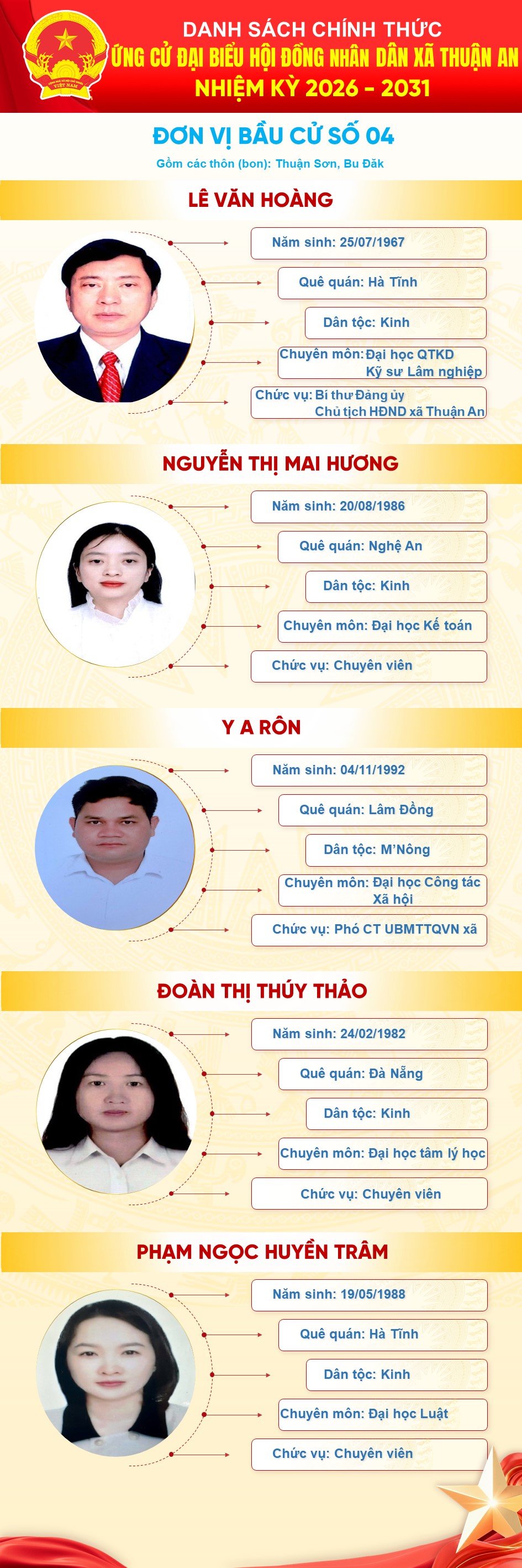 DANH SÁCH NHỮNG NGƯỜI ỨNG CỬ ĐẠI BIỂU HĐND XÃ THUẬN AN NHIỆM KỲ 2026-2031 TẠI 08 ĐƠN VỊ BẦU CỬ TRÊN ĐỊA BÀN XÃ THUẬN AN